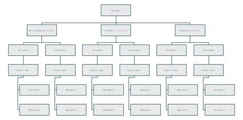 Logistics Organization Structure, Examples