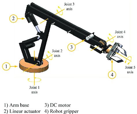 Mechanical design for robot gripper | Download Scientific Diagram