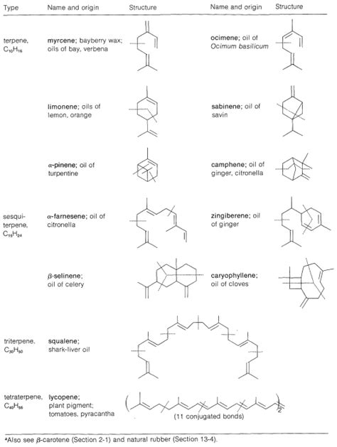 30.3: Isoprenoid Compounds - Chemistry LibreTexts