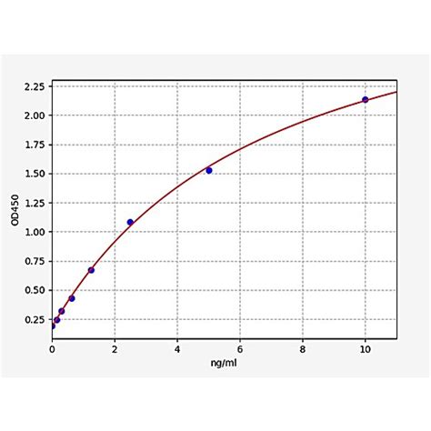 Human Proteinase-3/PRTN3 ELISA Kit