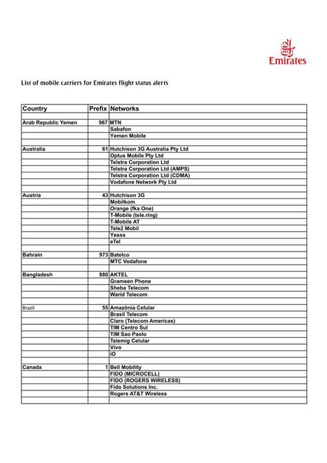 (PDF) List of mobile carriers for Emirates flight status alerts ...