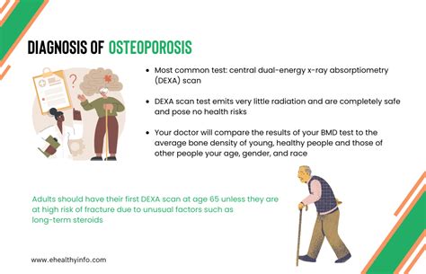 Osteoporosis: Causes, Symptoms, Diagnosis, Treatment, and Prevention"