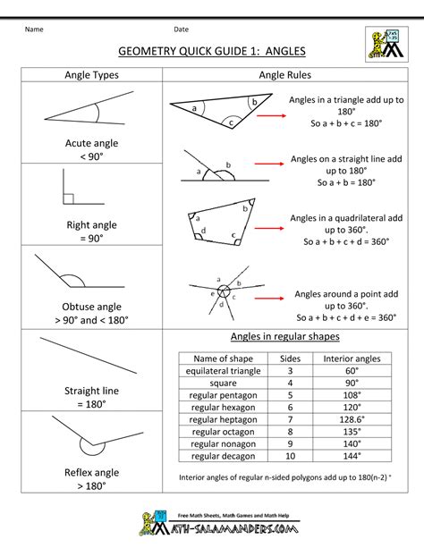 Geometry Cheat Sheet