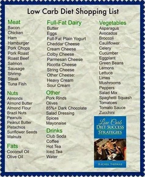 GENEROSITIES OF THE HEART--A RECIPE BLOG FOR TYPE 2 DIABETICS: LOW CARB SHOPPING LIST (click ...