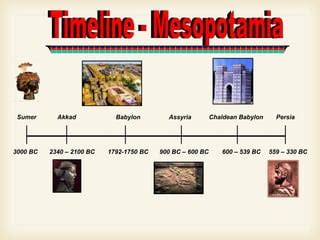 Simple Mesopotamia Timeline