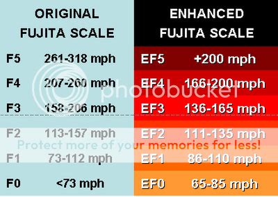 F_EF_Scale_jpg.png Photo by cozpregon | Photobucket