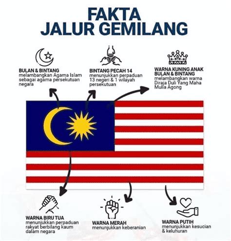 Maksud 14 Jalur Gemilang - AliciaqoBond