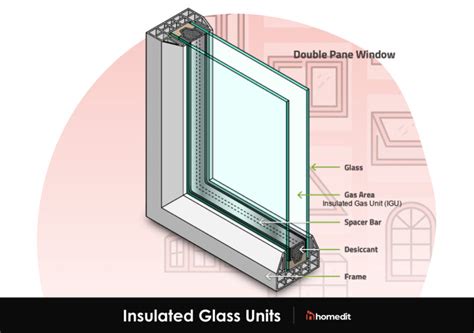 Insulated Glass Benefits and Types: What You Should Know