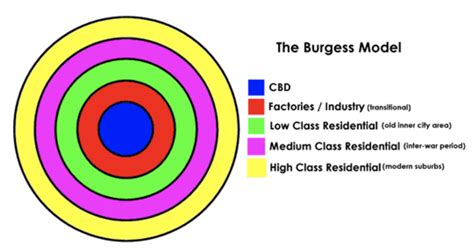 Spheres of influencee - GEOGRAPHY MYP/GCSE/DP