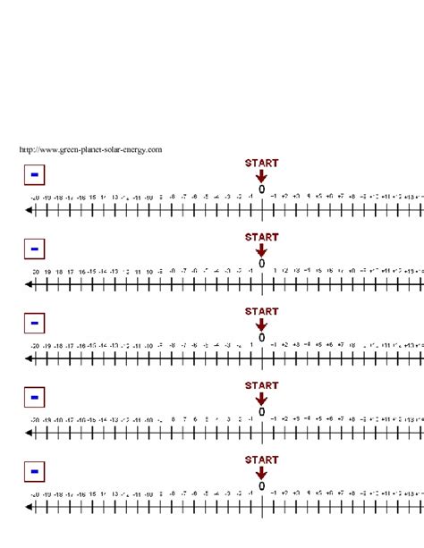 Positive And Negative Numbers Difference Number Line Free Math ...