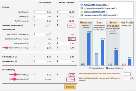 How to Use the Amazon FBA Calculator