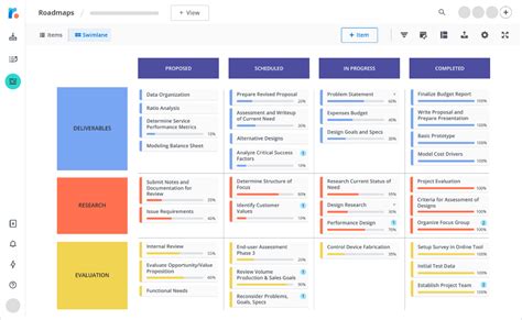 Project roadmap – Artofit