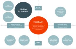 Feedback Strategy - St Oswald's C of E Primary School Guiseley