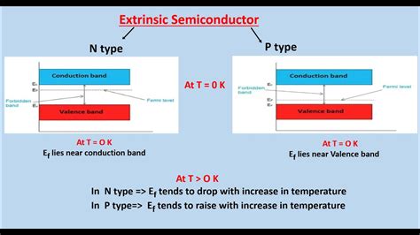 Fermi Level In Extrinsic Semiconductor - Energy Bands In Intrinsic And ...