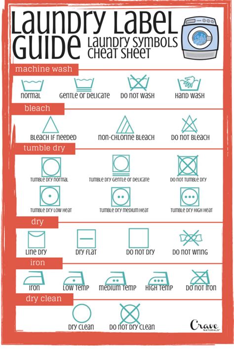 Laundry Label Guide - Laundry Symbols Cheat Sheet | Crave Naturals