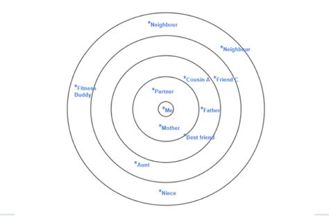 Sociogram Symbols