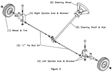 Simple Go Kart Steering Diagram - sportcarima