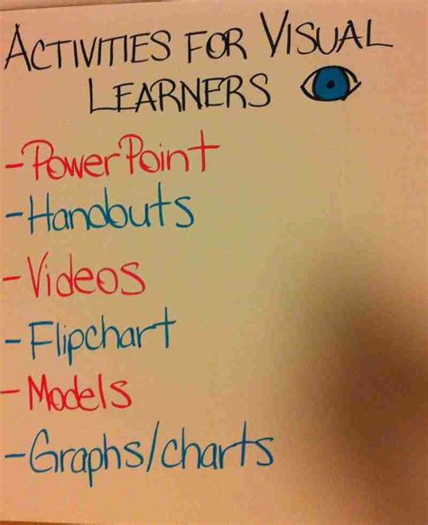 Flip Chart Examples: The Art of the Flip Chart