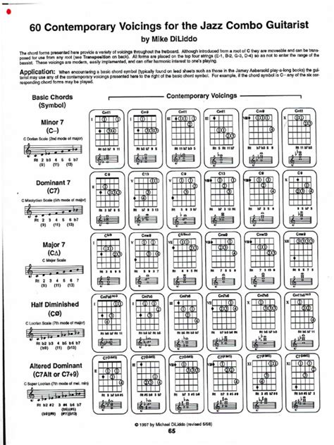 Jazz Guitar Voicings | PDF