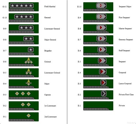 Federation Army by kokoda39 on DeviantArt | Military orders, Army ranks, Master sergeant