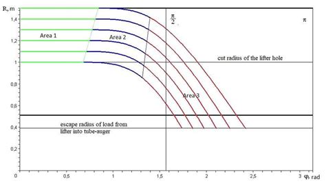 shows the diagrams, characterizing the relative movement of the mass... | Download Scientific ...