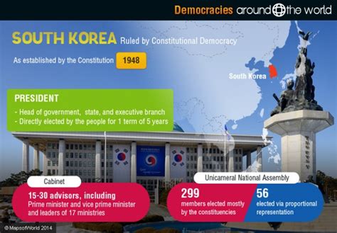 democracy-in-south-korea | Around the World