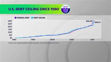 Debt Ceiling Issue Explained | Shelly Lighting