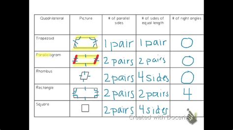 Classify 2 Dimensional Figures