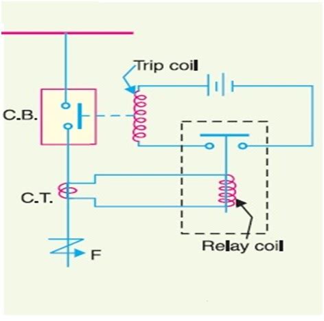 Basic Principle of Relay Operation - Electrical Concepts