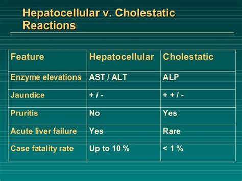 Liver Failure Case