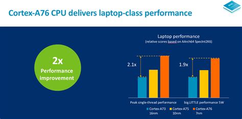 ARM aims to match laptop performance with new Cortex-A76 CPU | Windows Central