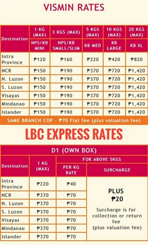 Lbc Express Shipping Rates