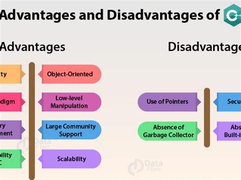 61 Popular Advantages and disadvantages of between subjects design with Simple Design | Best ...