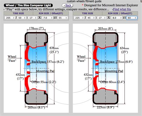 Wheel Offset Comparison