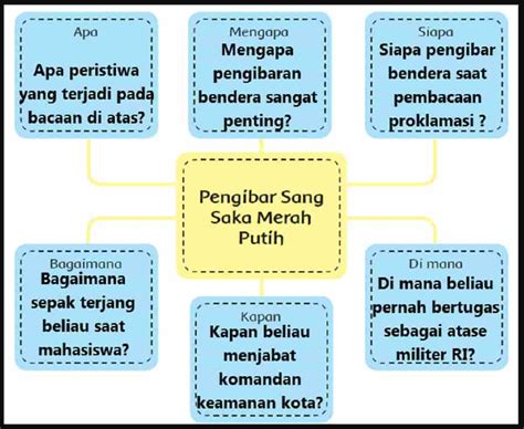 Informasi Penting Pada Peta Pikiran Pengibar Sang Saka Merah Putih Kunci Jawaban Tema 2 Kelas 6 ...