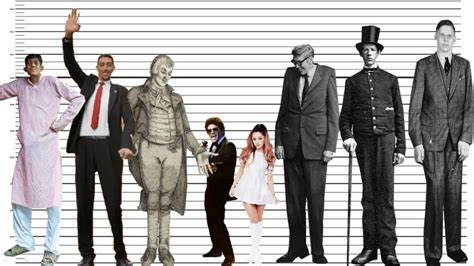 How Tall Is The Tallest Person In The World