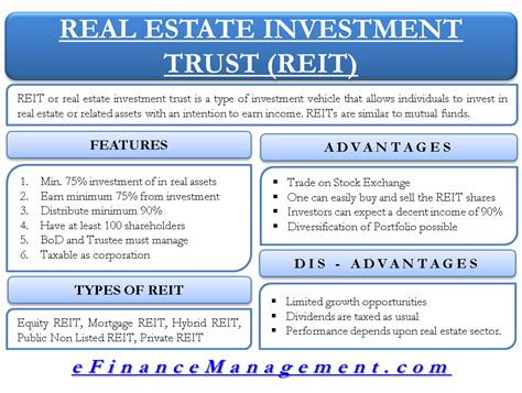 REIT Or Real Estate Investment Trust: All You Need To Know