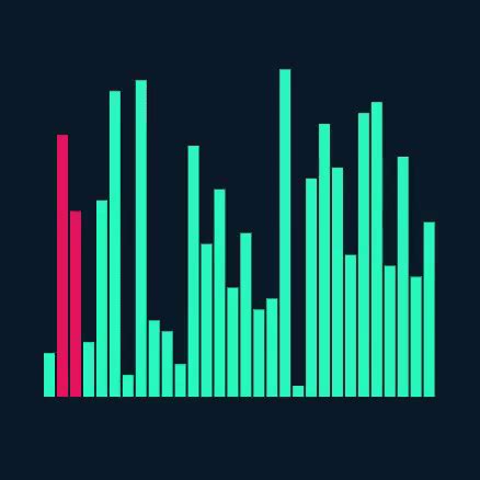 Many Sorting Algorithms! : r/desmos