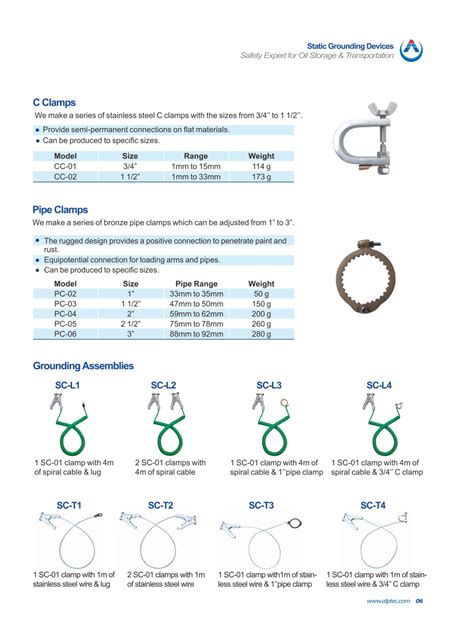 Grounding Clamp C - Atex Supplies