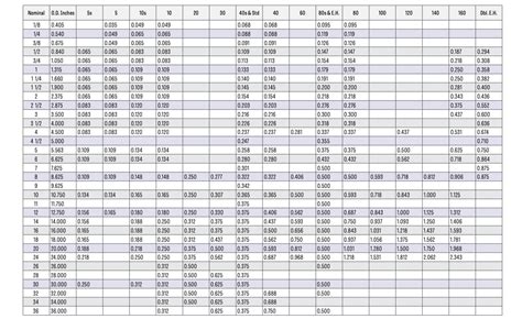 Schedule 40 Pvc Pipe Wall Thickness Chart