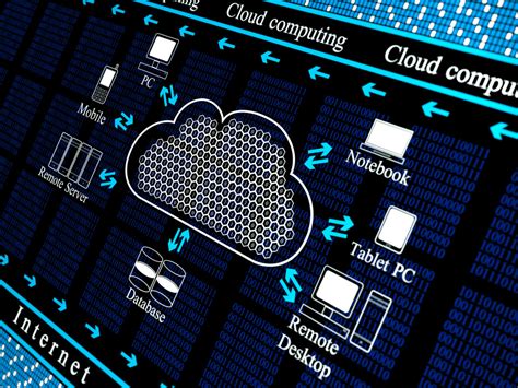 What are the deployment models in cloud computing?