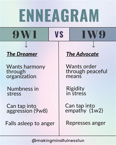 Enneagram 9w1 VS 1w9 | Enneagram, Enneagram 9, Enneagram test