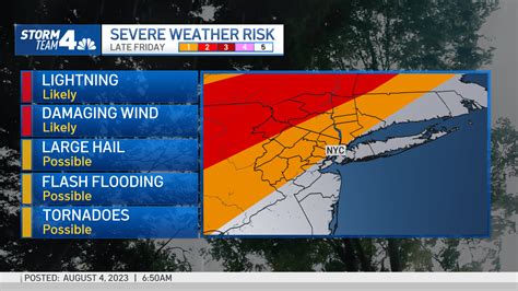 NYC weather: Weekend forecast looks brilliant after chance for evening ...