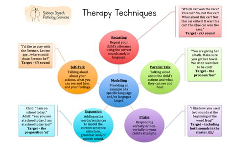 Speech Therapy Tips - Oratory Club