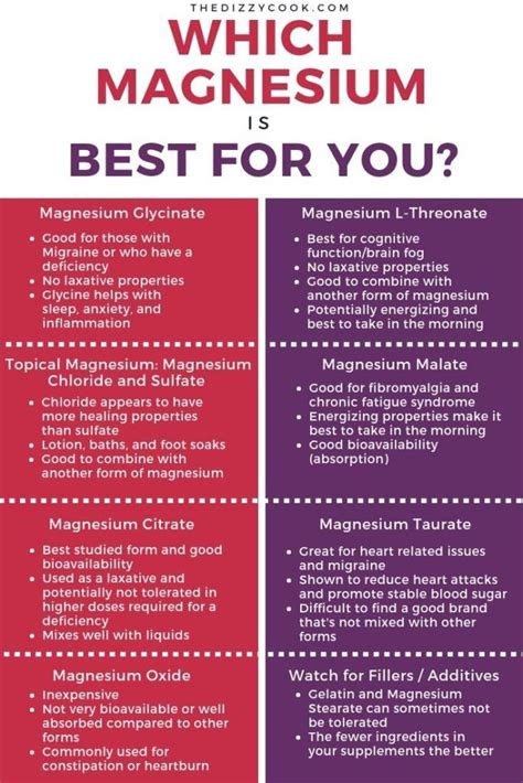 Finding the Best Magnesium Supplements for Migraine - Migraine Again