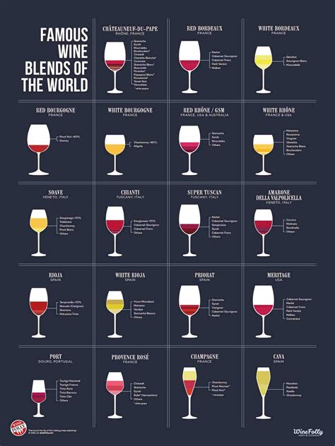 Famous Wine Blends of the World | TFE Times