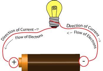 What is Electric Current? – Definition, Unit & Types | Get Go Technology | Pinterest | What is ...