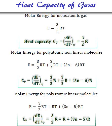 Heat Capacity Gases - Definition, Calculation, Units, Formula