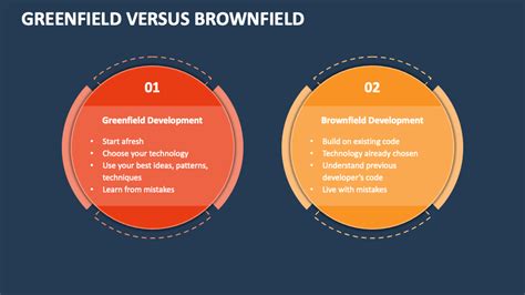 Greenfield Vs Brownfield PowerPoint Presentation Slides - PPT Template