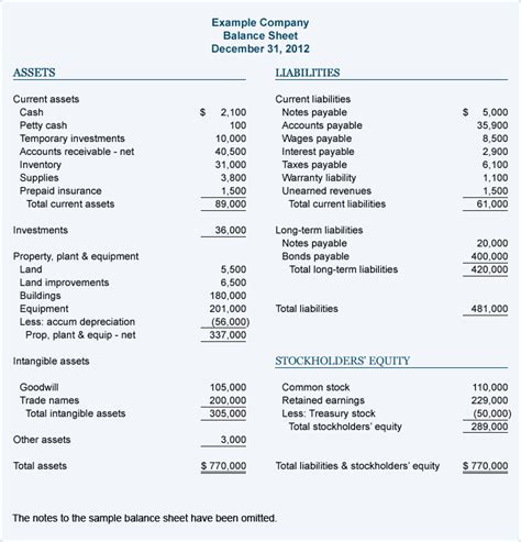 Favorite From The Following Trial Balance Prepare Trading And Profit Loss Account Sheet Profits